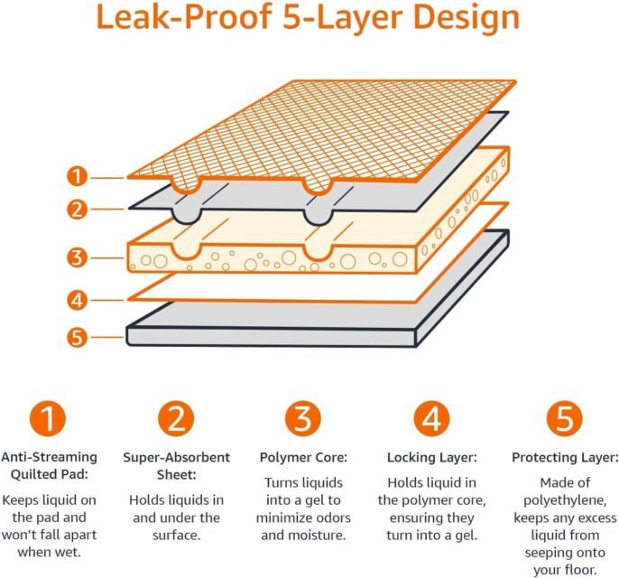 5-Layer Protection for Maximum Absorbency